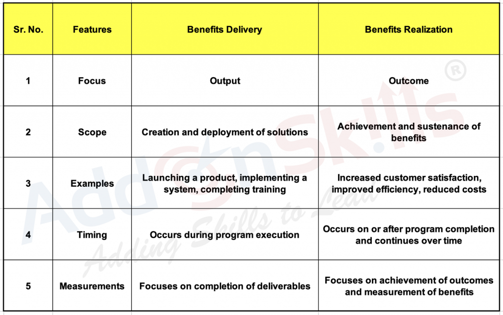 benefits delivery and benefits realization are two related but distinct concepts